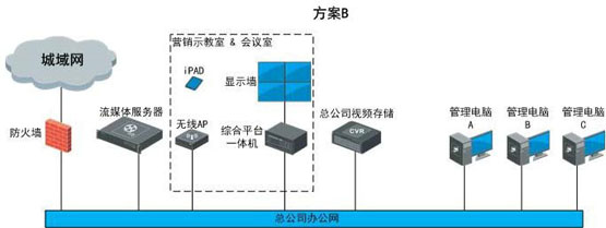 世通亞信零售業(yè)可視化管理系統(tǒng)解決方案 視頻監(jiān)控 ?？低?監(jiān)控方案  第4張