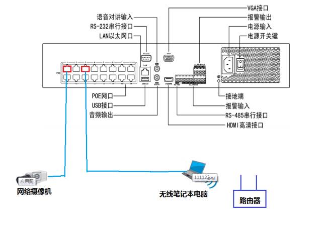 POE錄像機添加攝像機專場答疑 監(jiān)控技巧 第10張 POE錄像機添加攝像機專場答疑 監(jiān)控技巧 第10張