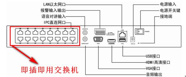 POE錄像機添加攝像機專場答疑 監(jiān)控技巧 第5張 POE錄像機添加攝像機專場答疑 監(jiān)控技巧 第5張
