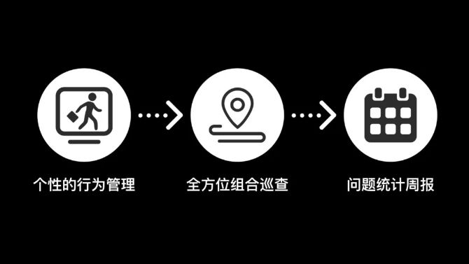 所以，海康云眸解決了哪些問題？ ?？低?監(jiān)控技巧  第4張