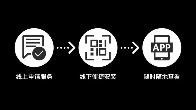 所以，?？翟祈鉀Q了哪些問題？ ?？低?監(jiān)控技巧  第3張