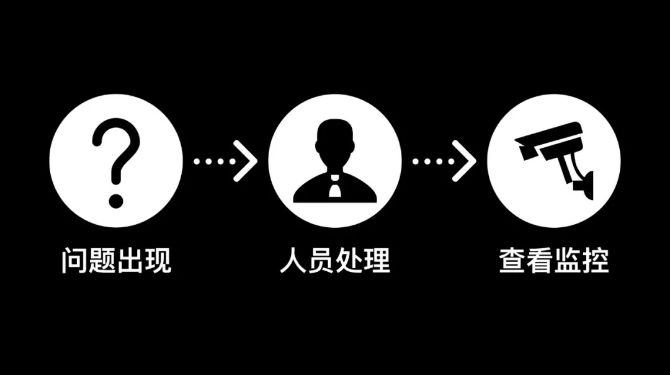 所以，?？翟祈鉀Q了哪些問題？ ?？低?監(jiān)控技巧  第1張