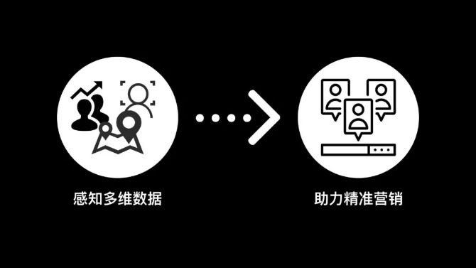 所以，?？翟祈鉀Q了哪些問題？ ?？低?監(jiān)控技巧  第6張