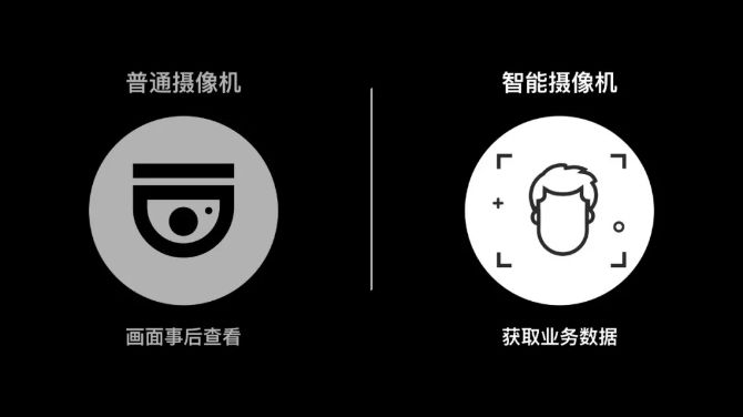 所以，?？翟祈鉀Q了哪些問題？ ?？低?監(jiān)控技巧  第5張
