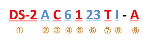 大家好!給大家介紹一下，這是我的名字，請記住我  監(jiān)控技巧  第4張