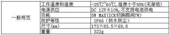 【技術(shù)干貨】線(xiàn)路不通，如何檢測(cè)？  監(jiān)控技巧  第1張