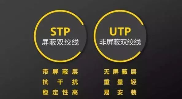 【科普篇】你真的了解網(wǎng)線嗎？  監(jiān)控技巧  第2張
