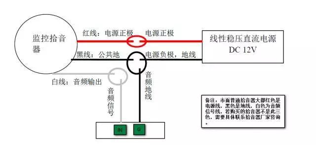 說看完這篇文章，能解決90%的智能警戒攝像機(jī)問題  監(jiān)控新聞  第3張