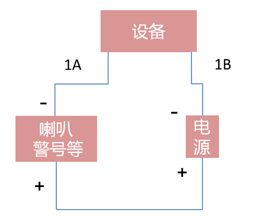 說看完這篇文章，能解決90%的智能警戒攝像機(jī)問題  監(jiān)控新聞  第5張