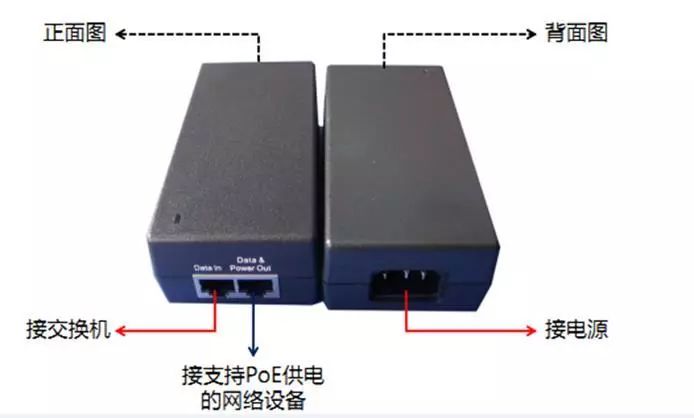 選設(shè)備，PoE、PoE+、Hi PoE這三個參數(shù)你一定要分清！  監(jiān)控技巧  第4張