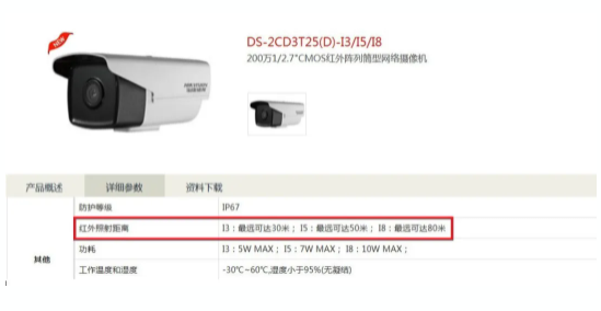紅外、星光、全彩有什么區(qū)別？  監(jiān)控技巧  第1張