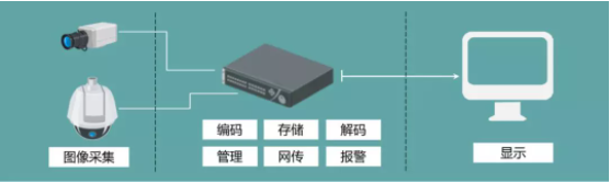 做安防這么久，DVR\NVR的安裝規(guī)范你了解嗎?  監(jiān)控技巧  第1張