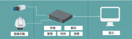 做安防這么久，DVR\NVR的安裝規(guī)范你了解嗎?  監(jiān)控技巧  第2張