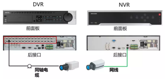 做安防這么久，DVR\NVR的安裝規(guī)范你了解嗎?  監(jiān)控技巧  第3張