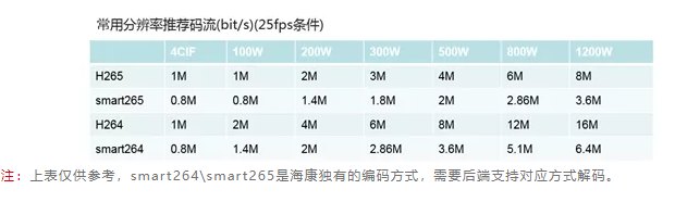 做安防，這7個相近參數(shù)解析你一定要知道  監(jiān)控技巧  第1張