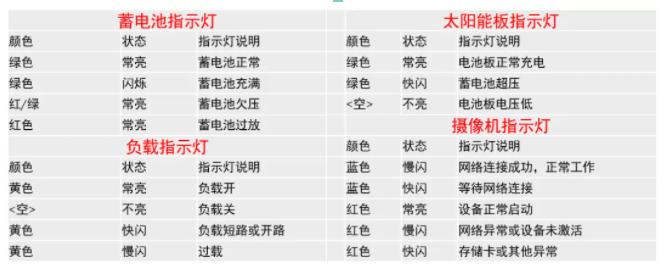 4G太陽(yáng)能攝像機(jī)安裝指南新鮮出爐，工程商進(jìn)！  監(jiān)控技巧  第10張
