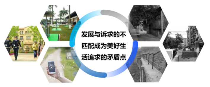 高性價比社區(qū)智能管理方案，你一定需要！  監(jiān)控方案  第1張